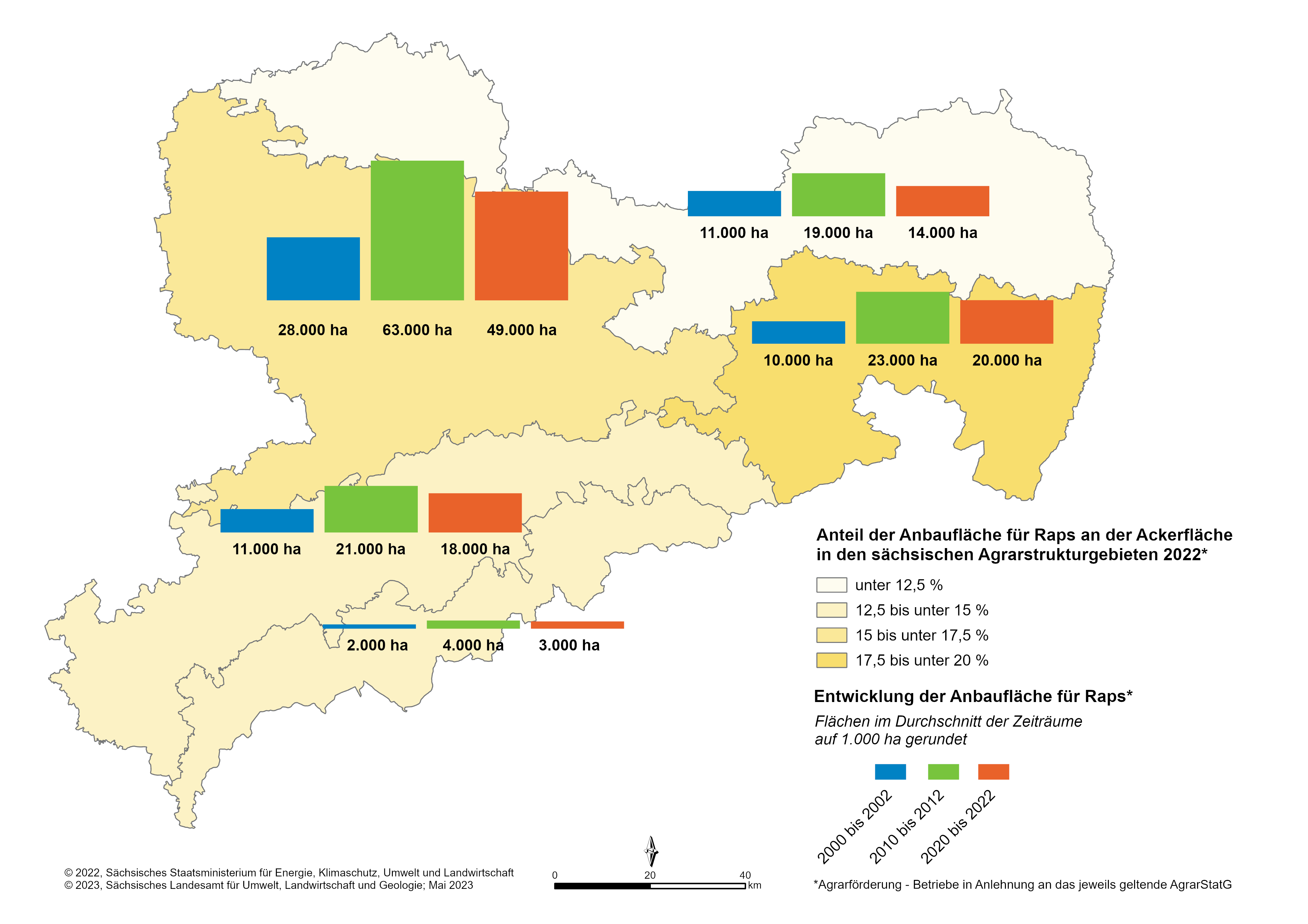 Der Rapsanbau hat sich seit 1996 in Sachsen verdoppelt. Der Anstieg ist zu mehr als 2/3 in den ackerbaulichen Gunstlagen. Seit einigen Jahren sind die Anbauumfänge mit 18% relativ konstant, wobei dies in den Regionen zwischen 14 und 20 % variiert.