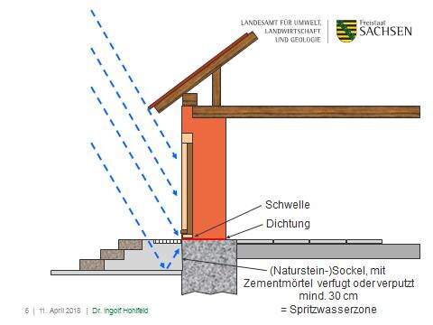 Mangelschwerpunkt Übergang Terrasse zum Wohnzimmer