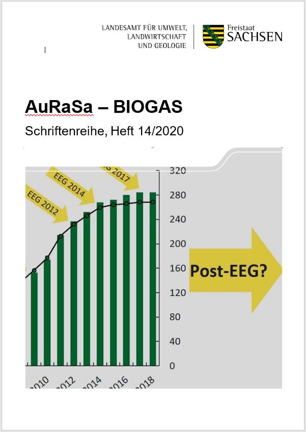 Das Bild zeigt die grafische Darstellung der Entwicklung des Biogasanlagenbaues in Zusammenhang mit dem jeweils geltenden EEG
