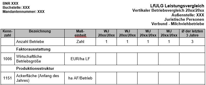 Tabellenausschnitt des vertikalen Leistungsvergleichs