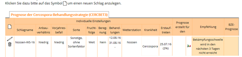 CERCBET3 (Cercospora-Behandlungsstrategie)