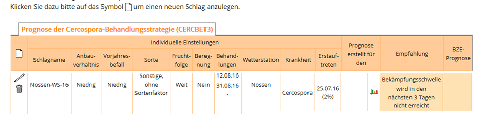 CERCBET3 (Cercospora-Behandlungsstrategie)