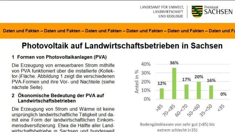 Titelbild Daten und Fakten