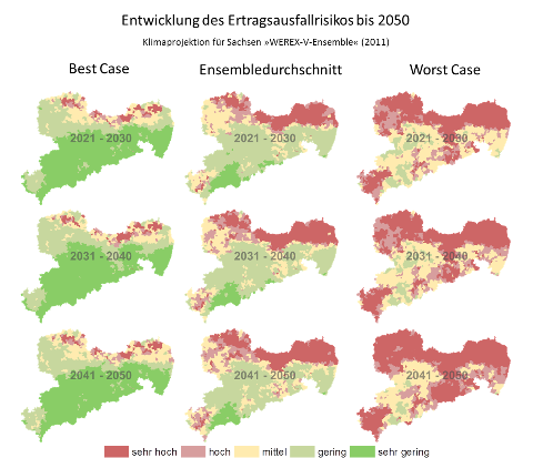 Entwicklung des Ertragsausfallrisiko bis 2050 in Sachsen