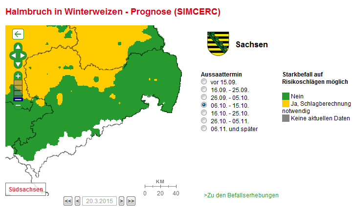 Simulationsmodell