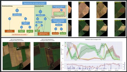 Collage Satellitenbilder, Diagramme