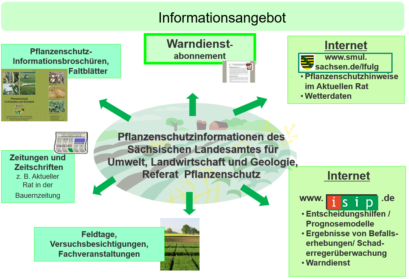 Informationsangebot beim Pflanzenschutzdienst