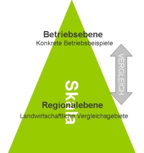 Projekt »Untersuchungen zur nachhaltigen Sicherung der Humusgehalte und der Bodenfruchtbarkeit unter zunehmender Differenzierung der Landbewirtschaftung und unter dem Einfluss des Klimawandels im Freistaat Sachsen« (12/2010 – 1/2012)