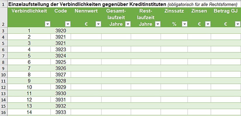 Ausschnitt der Einzelaufstellung der Verbindlichkeiten im BMEL-Jahresabschluss