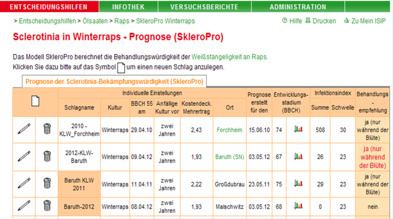 Sclerotinia in Winterraps - Prognose (SkleroPro)