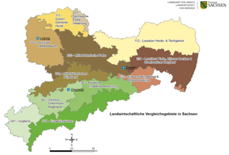 Standort und Kulissen Landwirtschaft 