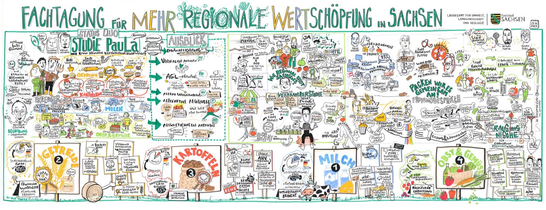 Das Bild zeigt die gesamte graphische Dokumentation (Graphic Recording) der Fachtagung