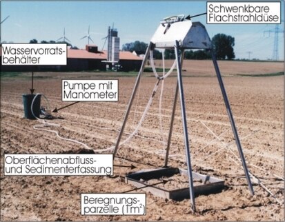 Abbildung 3: Kleinberegnungsanlage