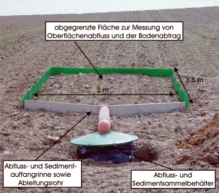 Abbildung 2: Anlage zur Erfassung von Oberflächenabfluss und Erosion infolge natürlicher Niederschläge