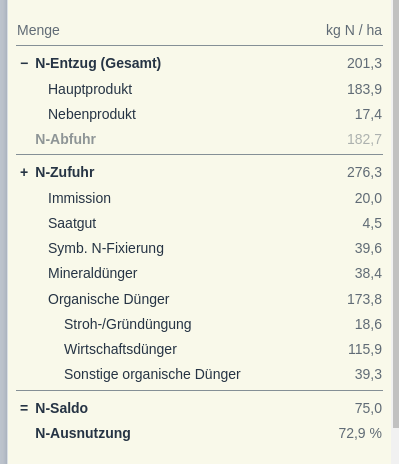 n bilanz ergebnisse gesamt zeitraum detail